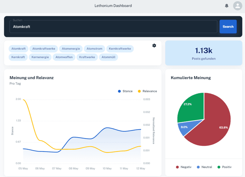 Real-Time News and Twitter Sentiment Topic Analysis