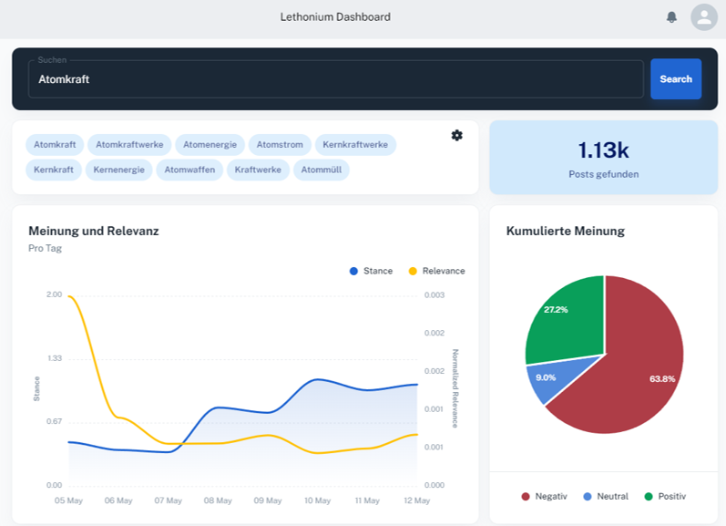 Real-Time News and Twitter Sentiment Topic Analysis project preview